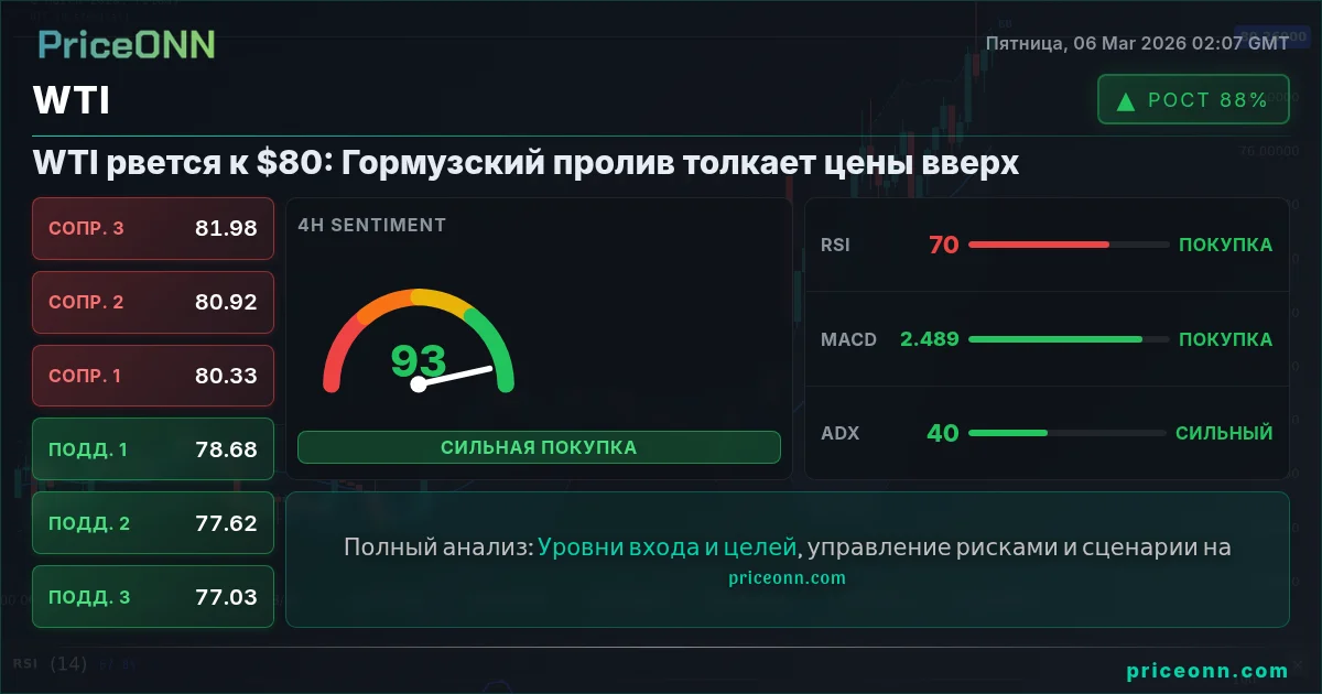 WTI Insight Card