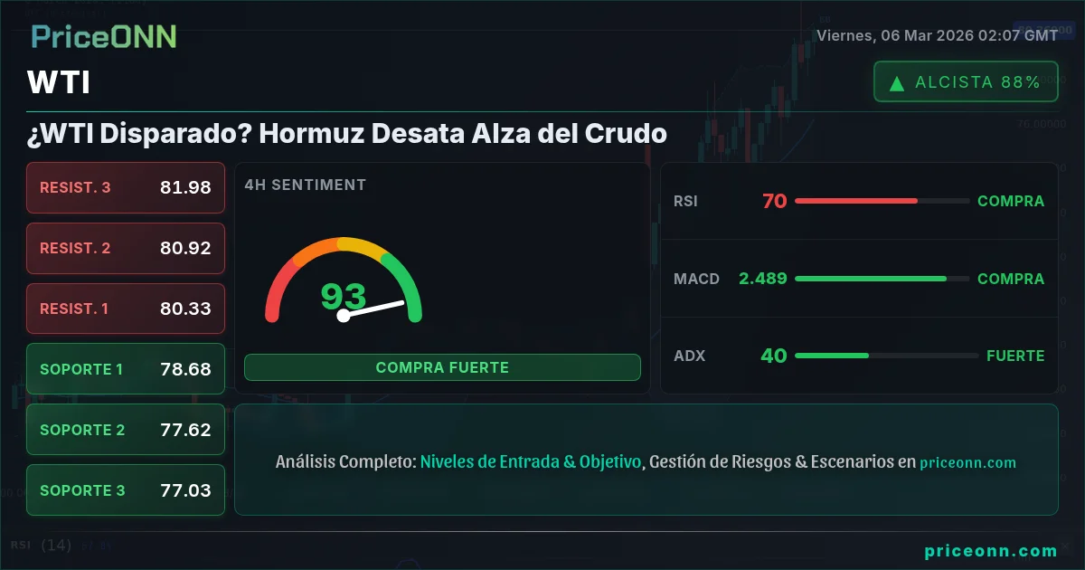 WTI Insight Card