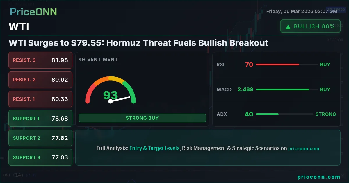 WTI Insight Card