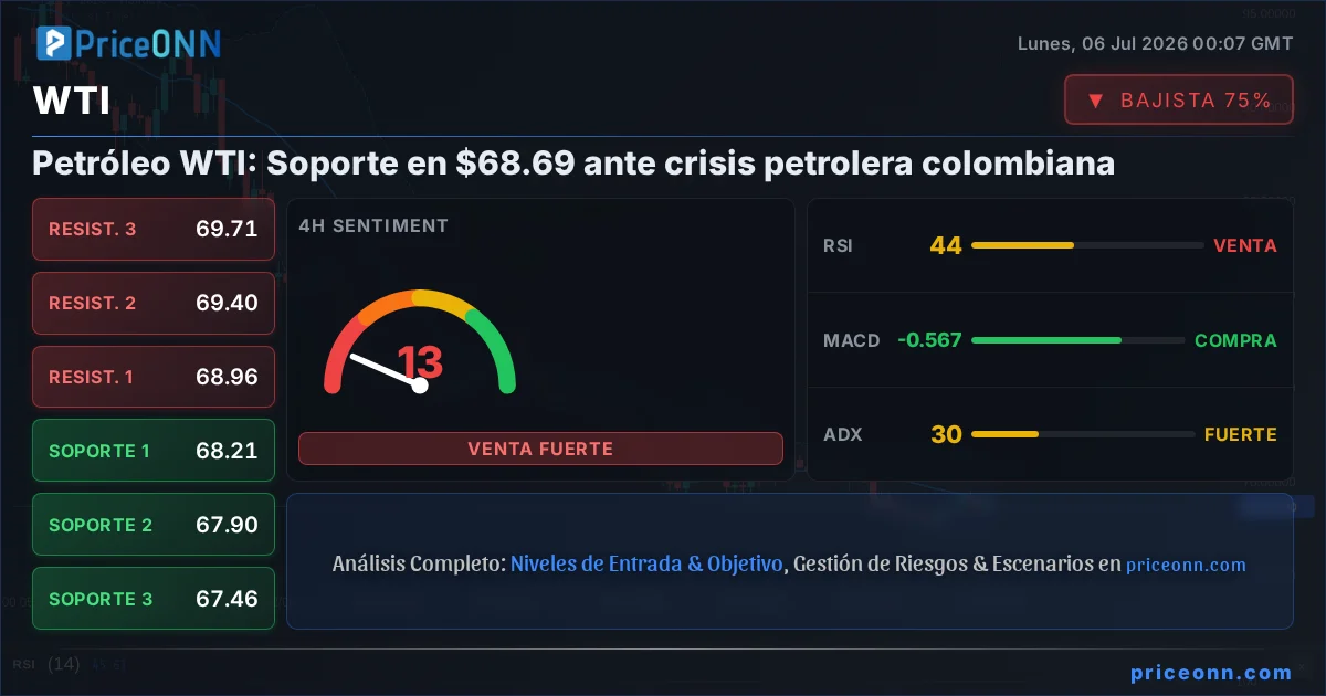WTI Insight Card