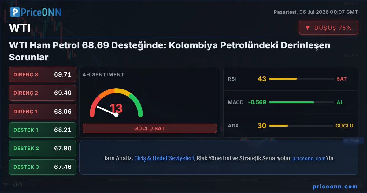 WTI Insight Card
