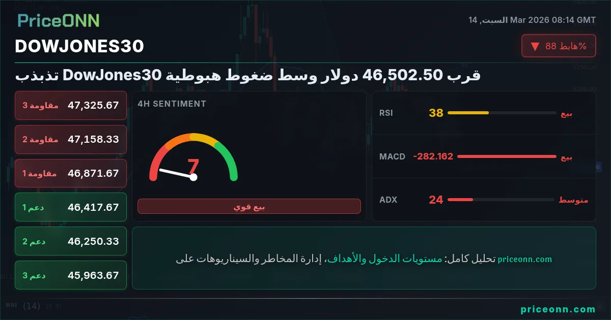 DowJones30 Insight Card