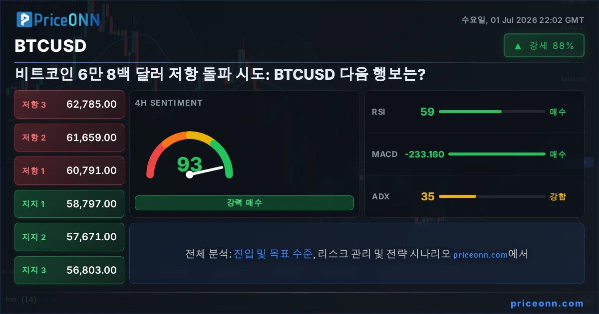 BTCUSD Insight Card
