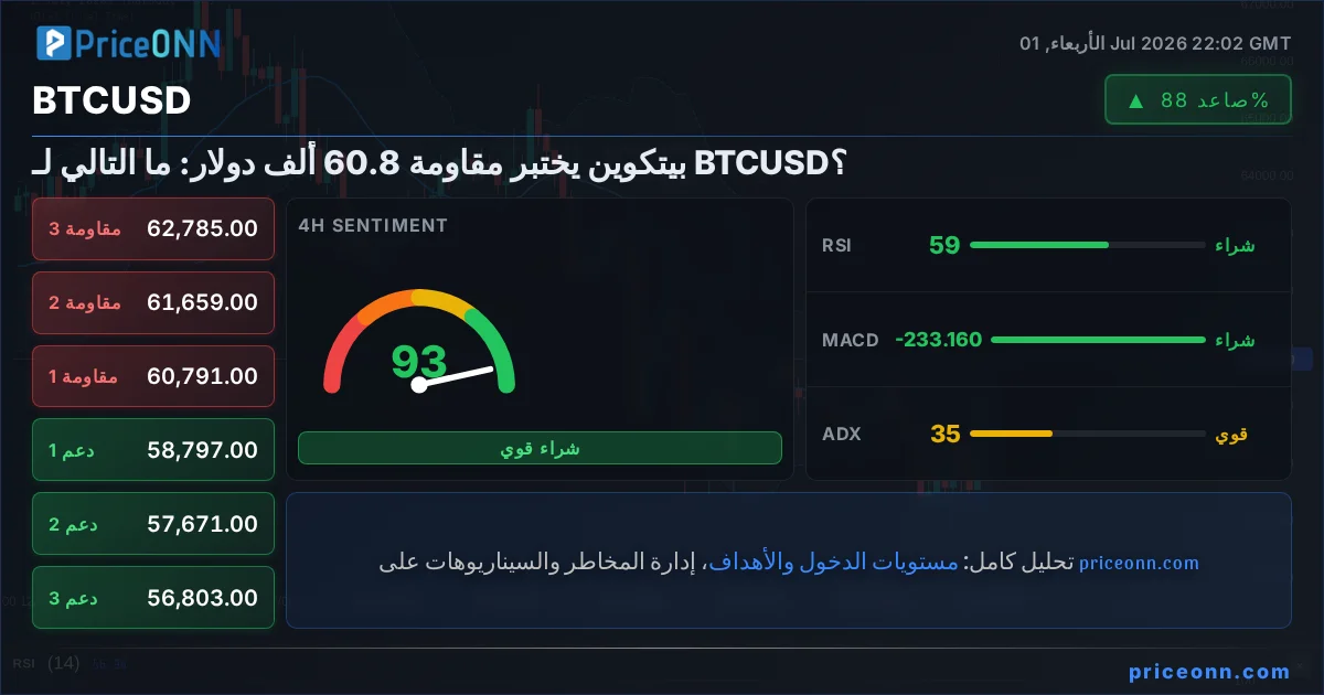 BTCUSD Insight Card