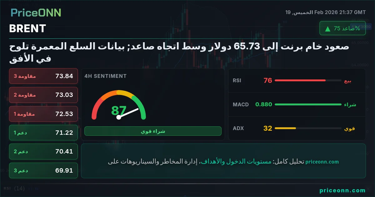 BRENT Insight Card