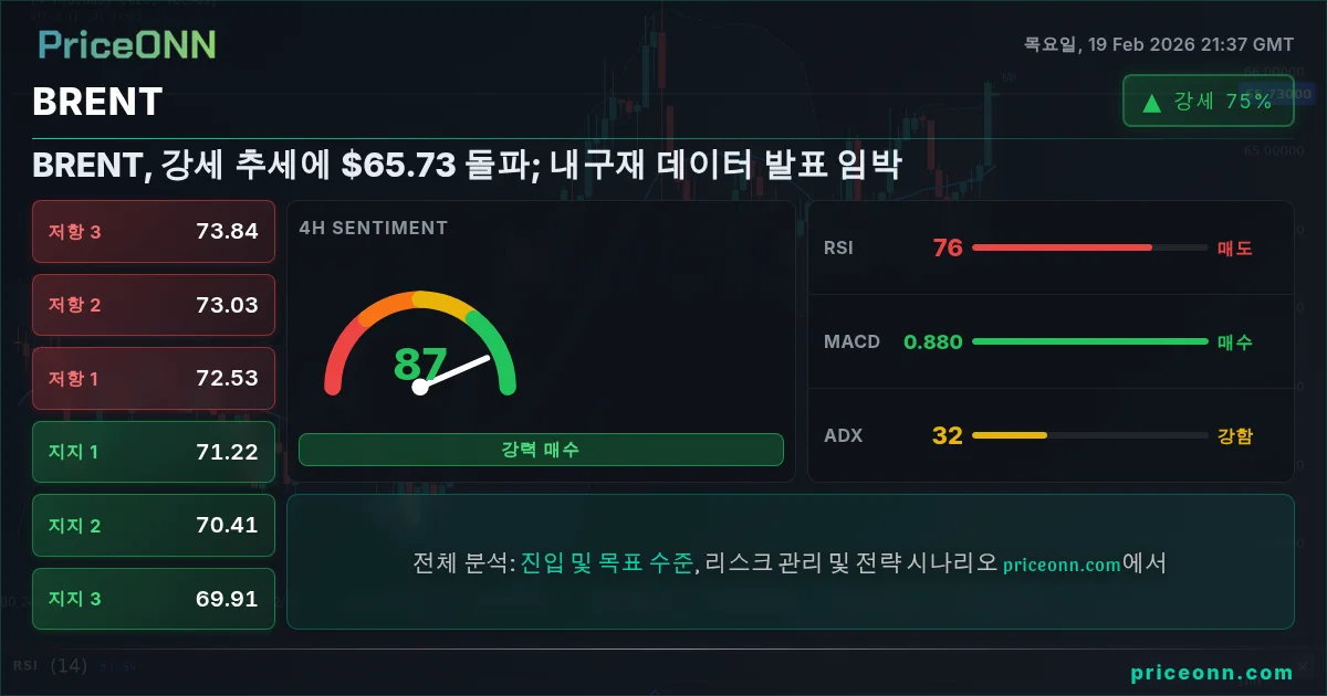 BRENT Insight Card