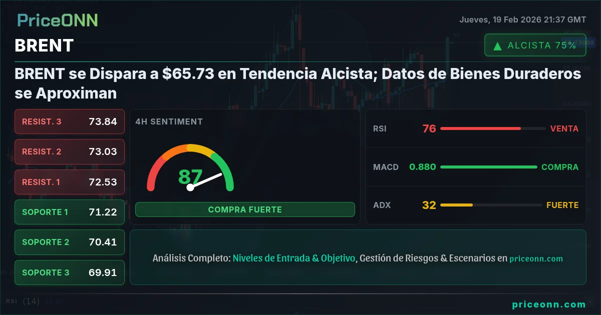 BRENT Insight Card