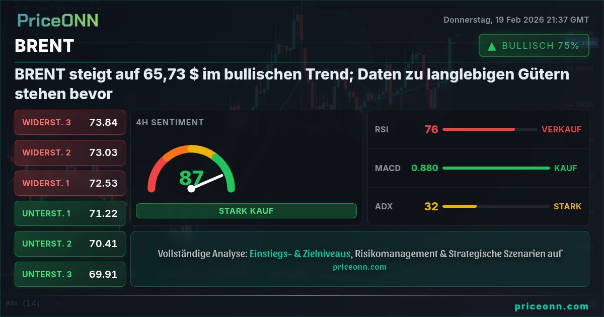 BRENT Insight Card