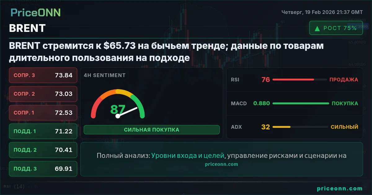 BRENT Insight Card
