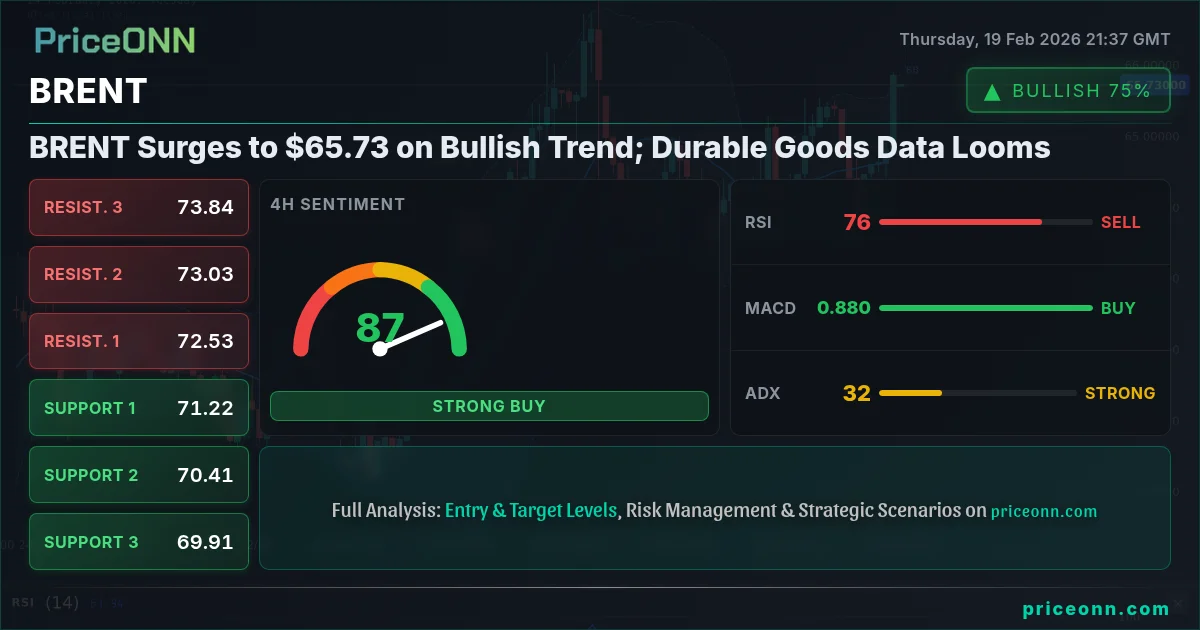 BRENT Insight Card