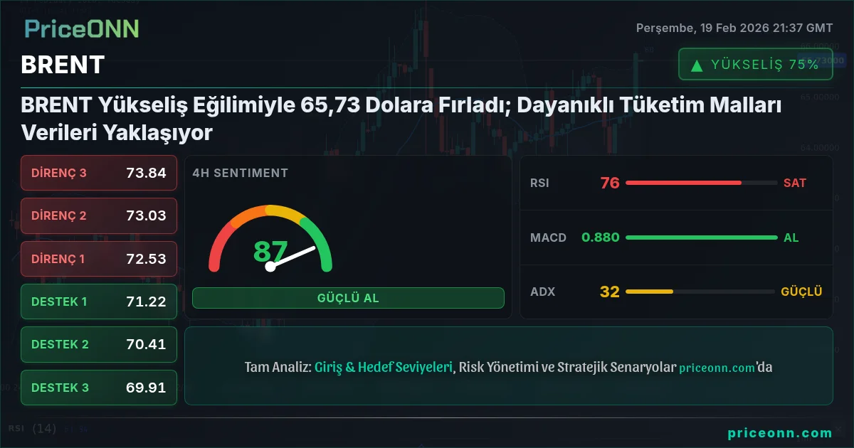 BRENT Insight Card