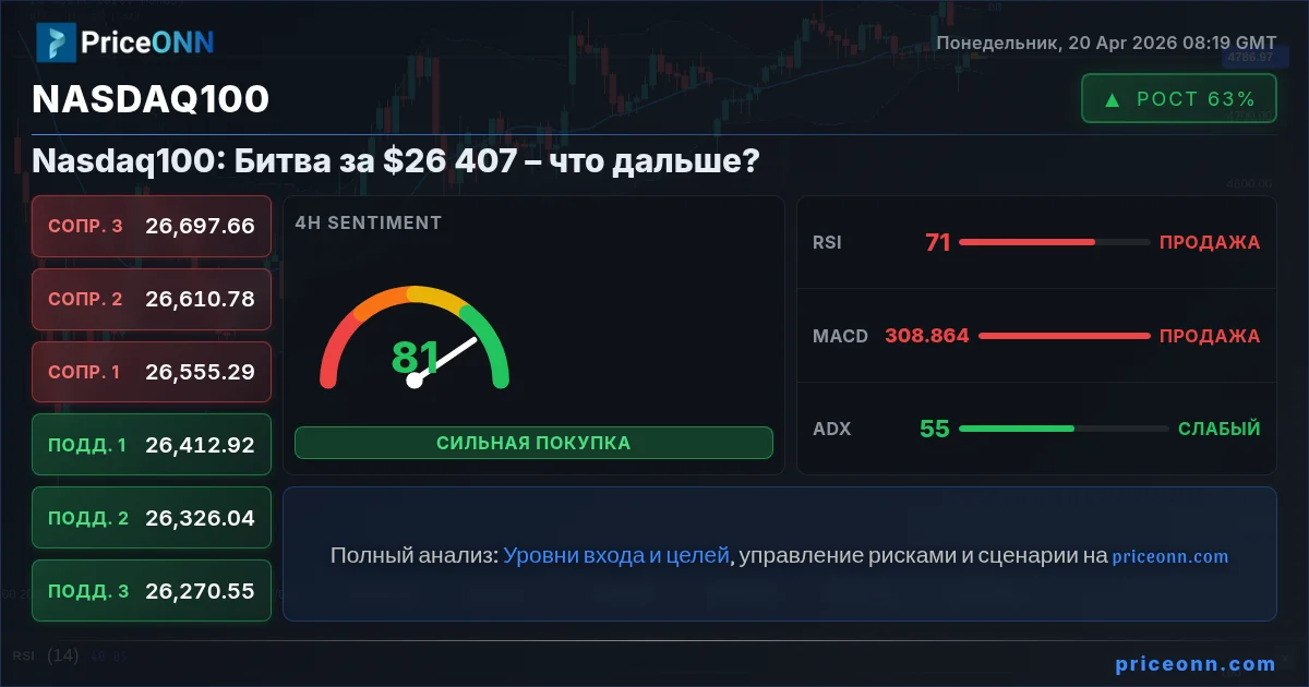 Nasdaq100 Insight Card