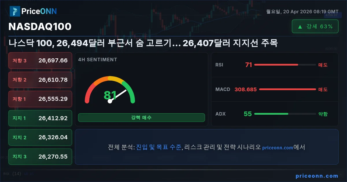 Nasdaq100 Insight Card