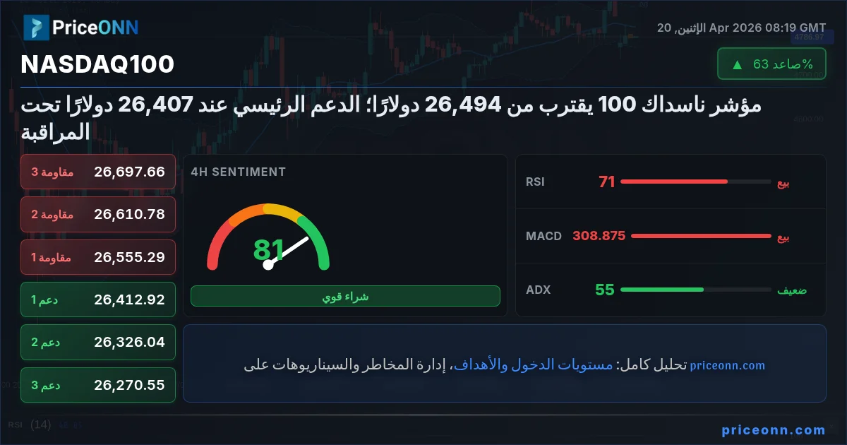 Nasdaq100 Insight Card