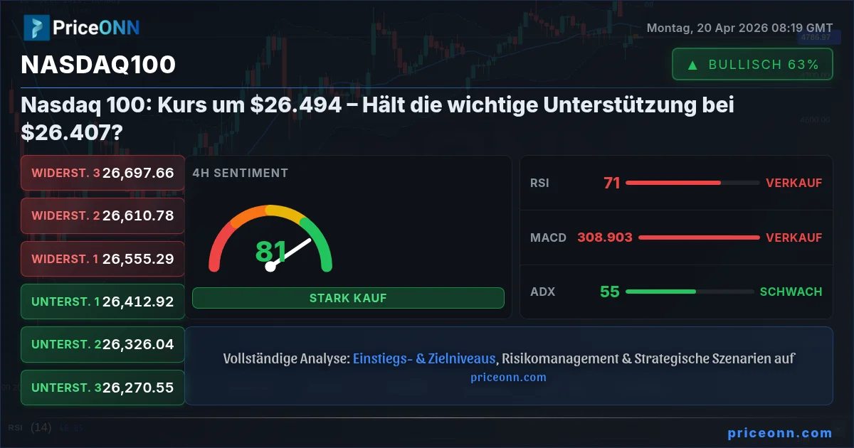 Nasdaq100 Insight Card