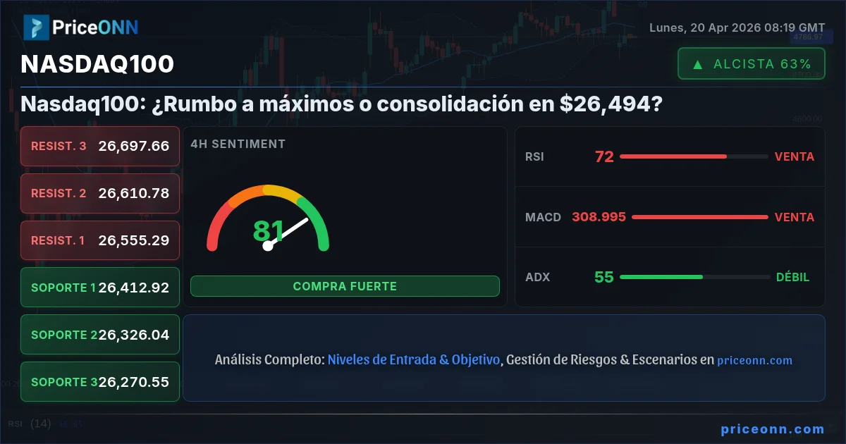 Nasdaq100 Insight Card