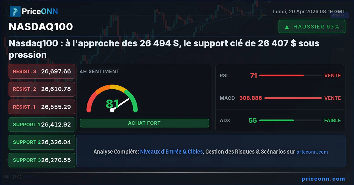 Nasdaq100 Insight Card