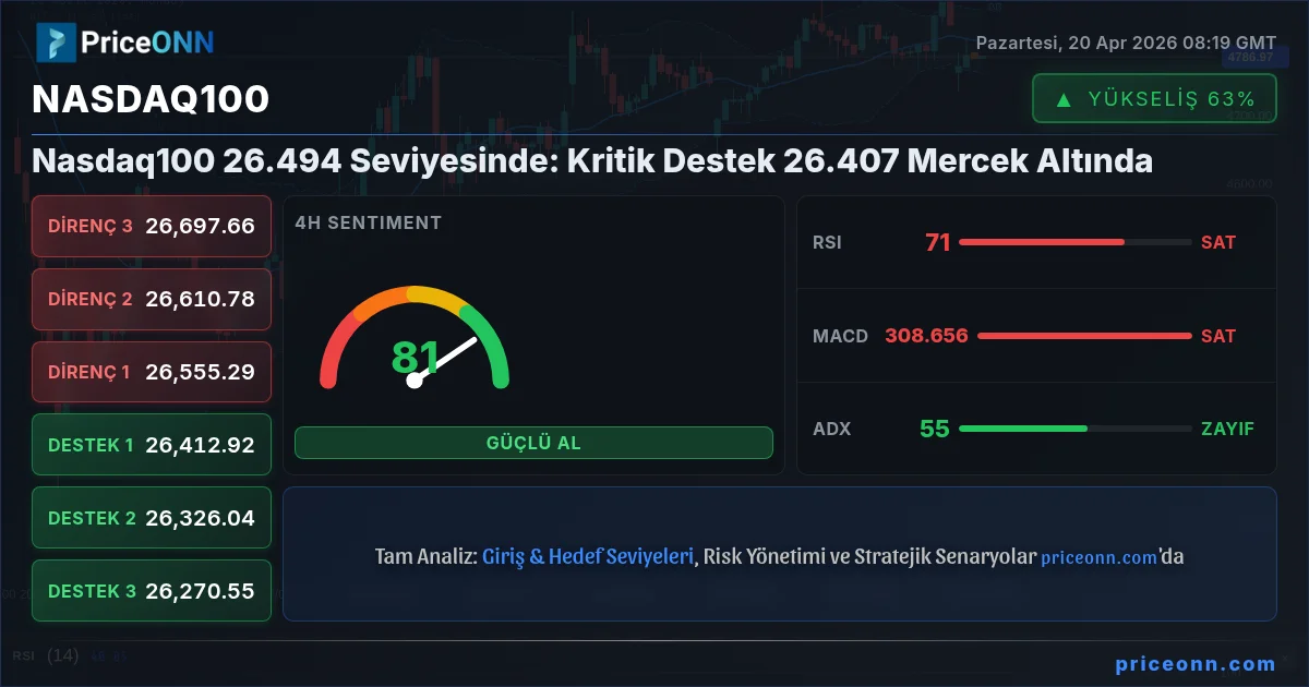 Nasdaq100 Insight Card