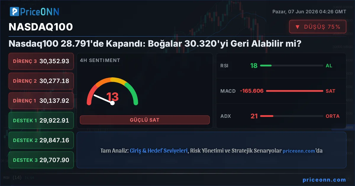 Nasdaq100 Insight Card
