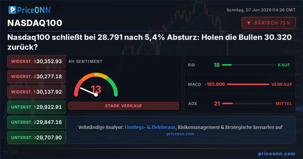 Nasdaq100 Insight Card
