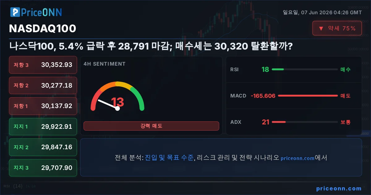 Nasdaq100 Insight Card