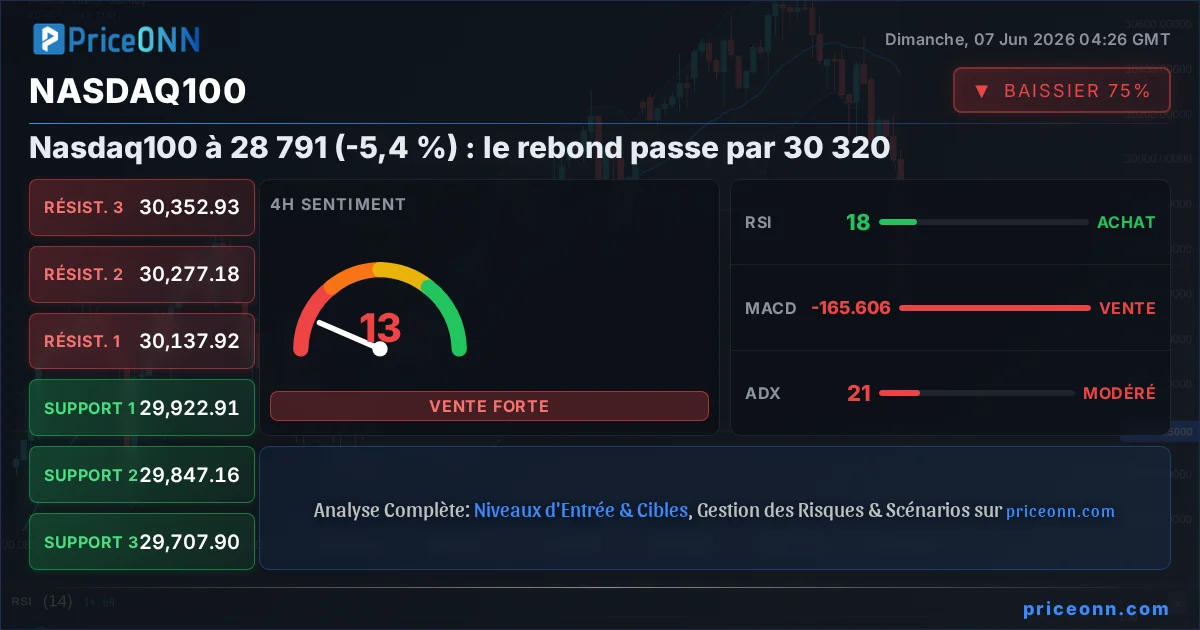 Nasdaq100 Insight Card
