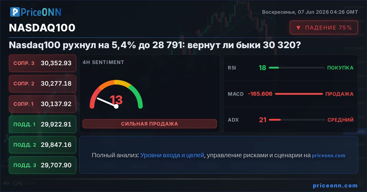 Nasdaq100 Insight Card