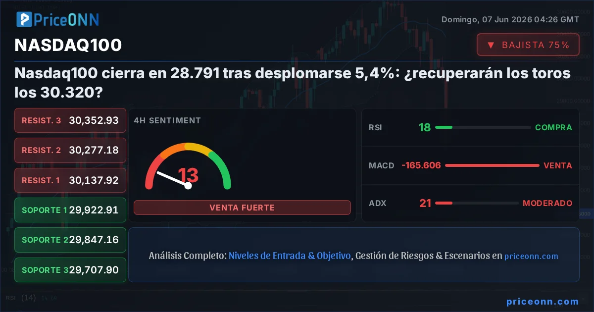 Nasdaq100 Insight Card