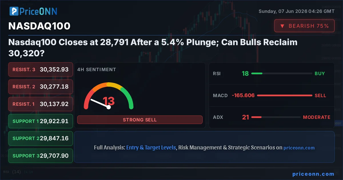 Nasdaq100 Insight Card