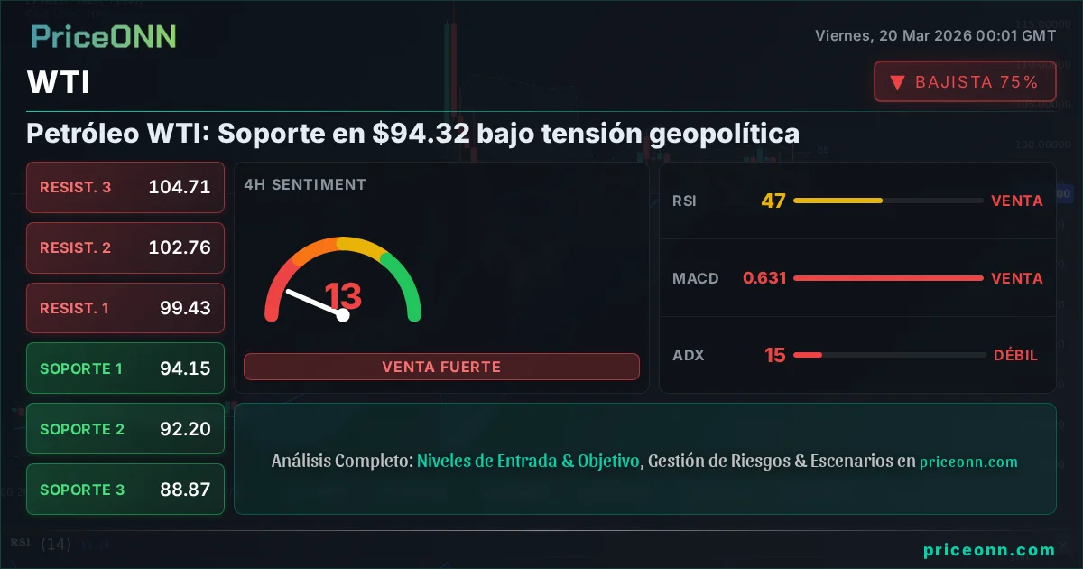 WTI Análisis Técnico | PriceONN