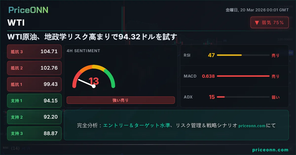 WTI テクニカル分析 | PriceONN