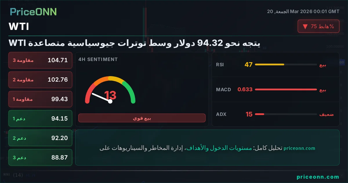 WTI التحليل الفني | PriceONN