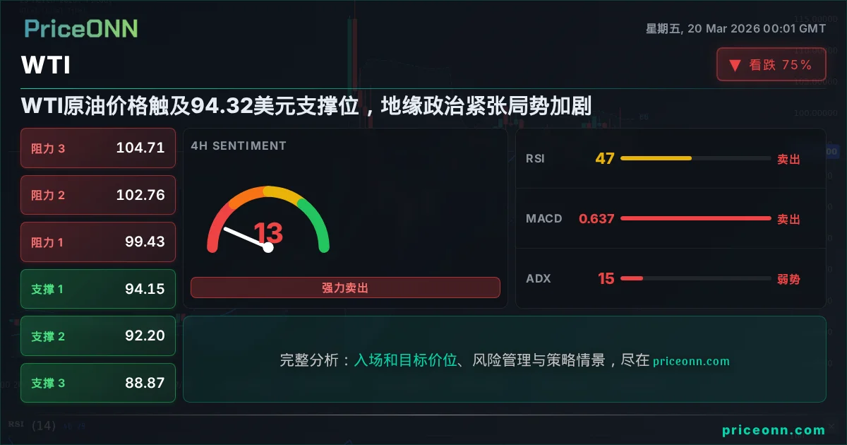 WTI 技术分析 | PriceONN