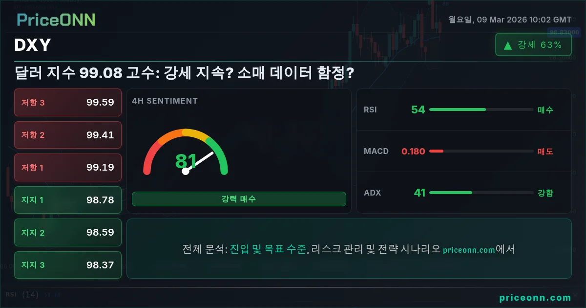 DXY Insight Card