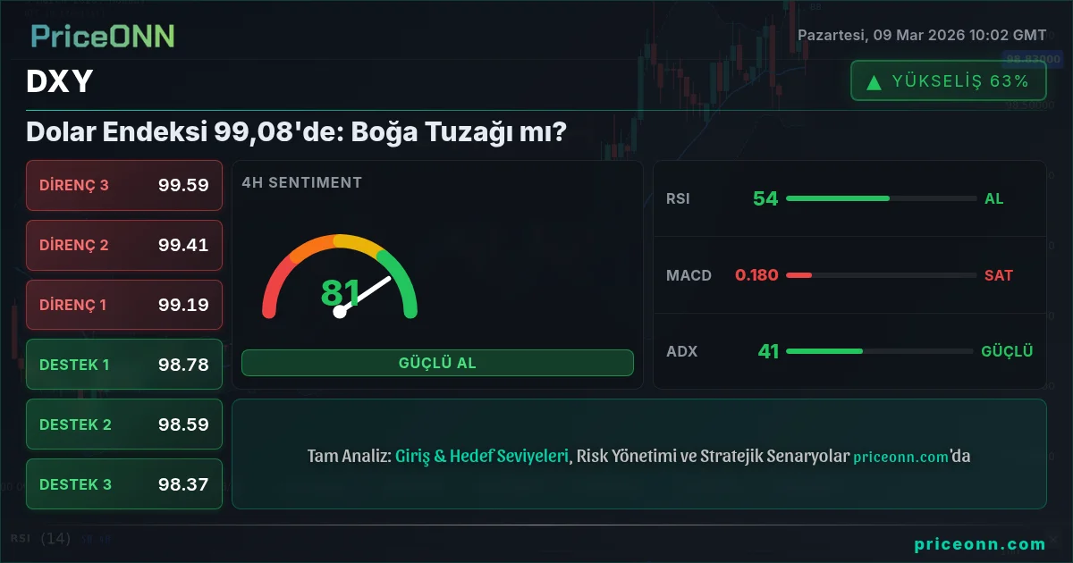 DXY Insight Card