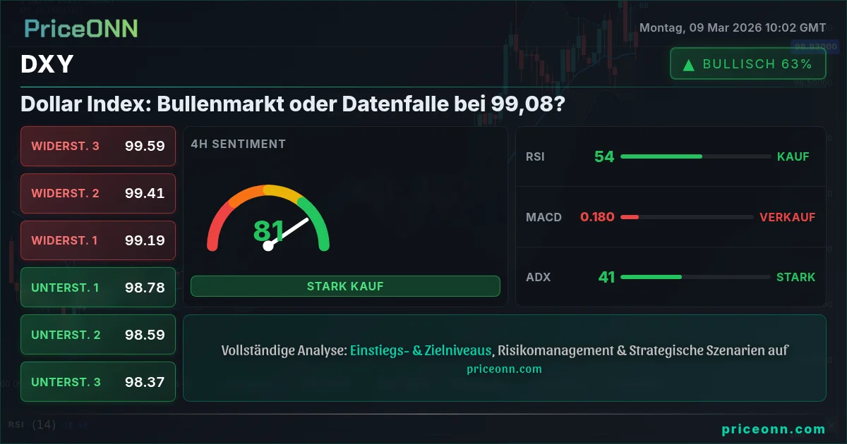 DXY Insight Card