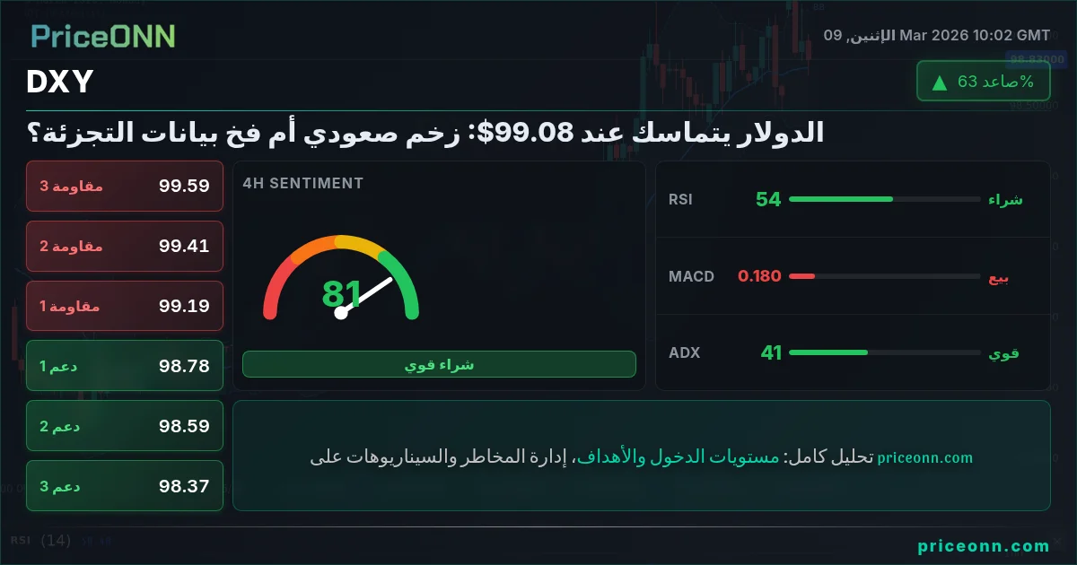 DXY Insight Card