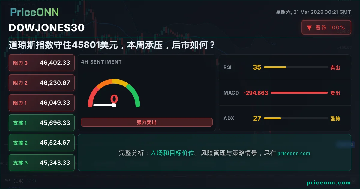 DowJones30 Insight Card