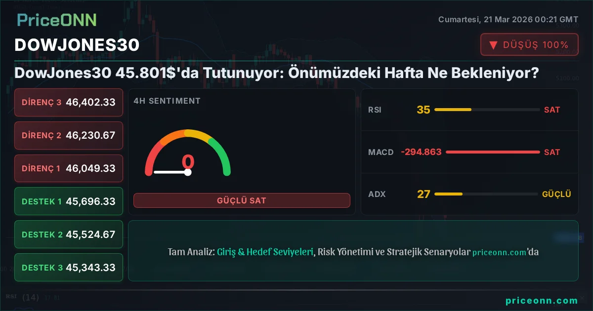 DowJones30 Insight Card