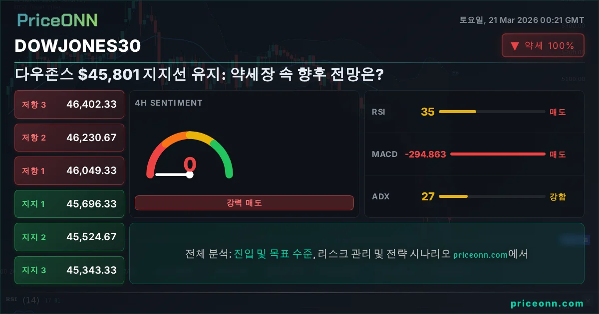 DowJones30 Insight Card