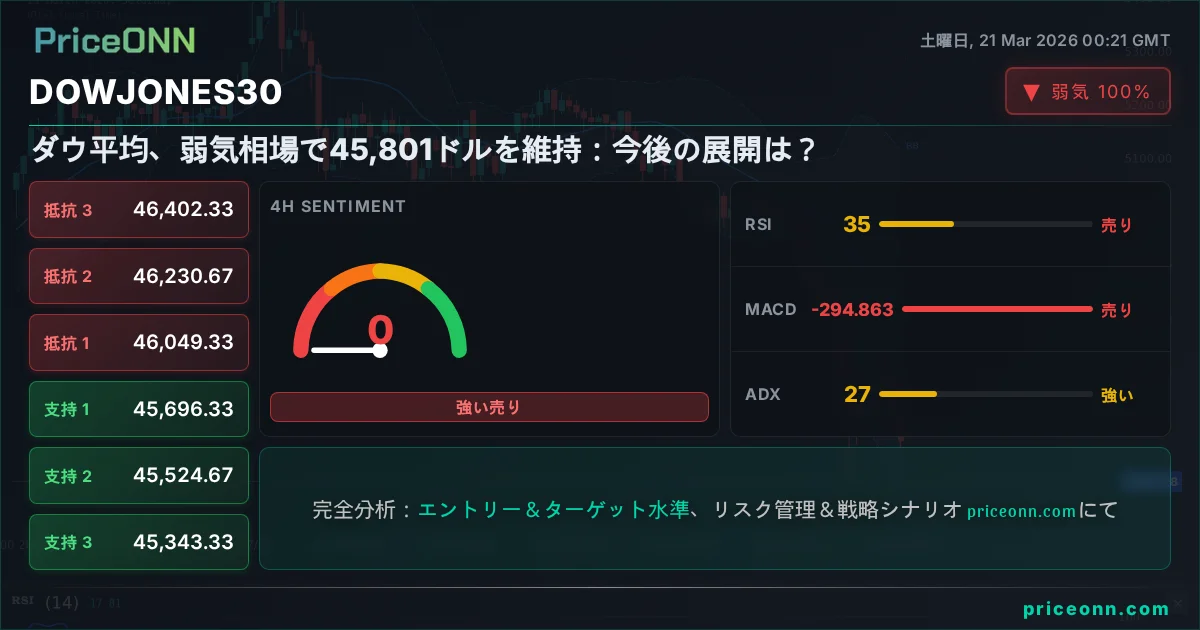 DowJones30 Insight Card