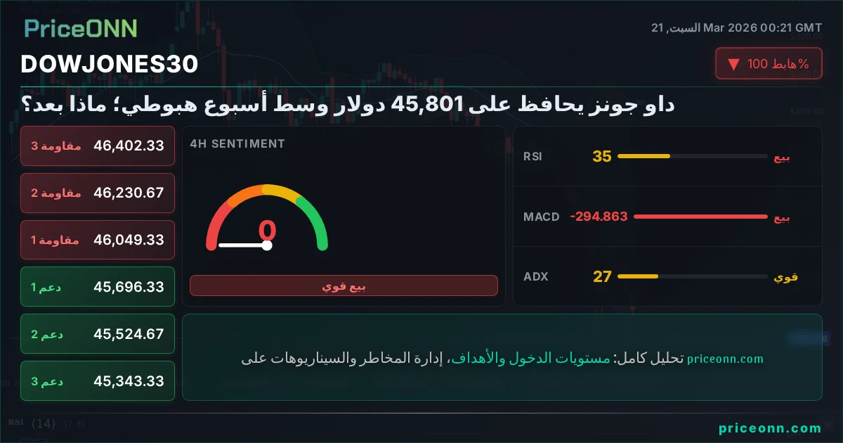 DowJones30 Insight Card