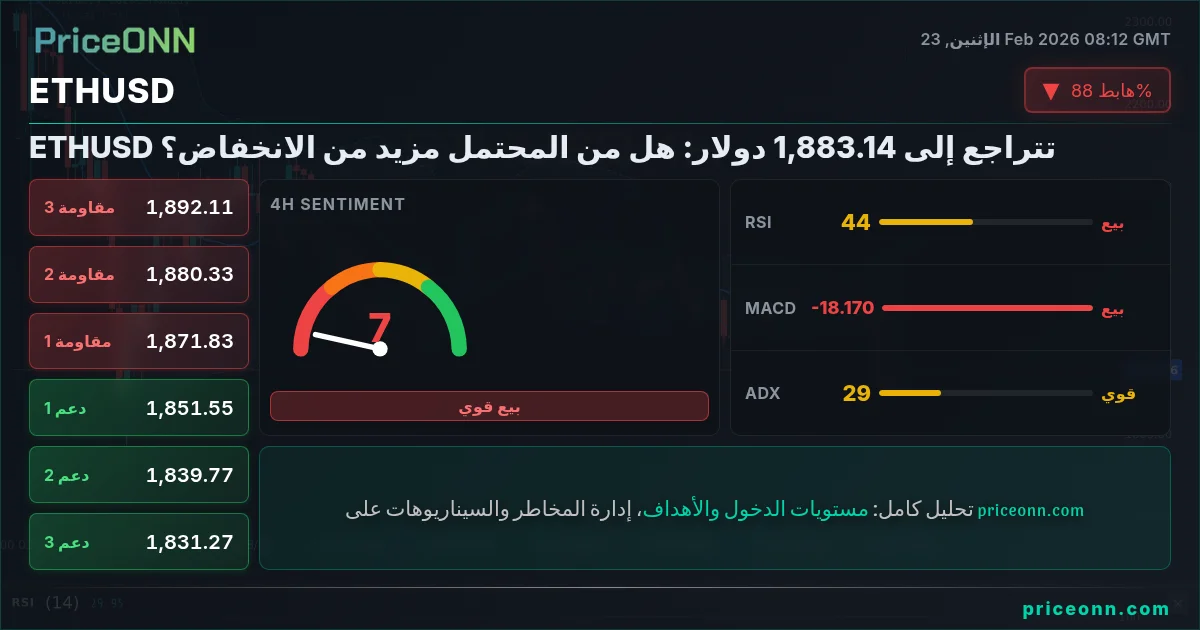ETHUSD Insight Card