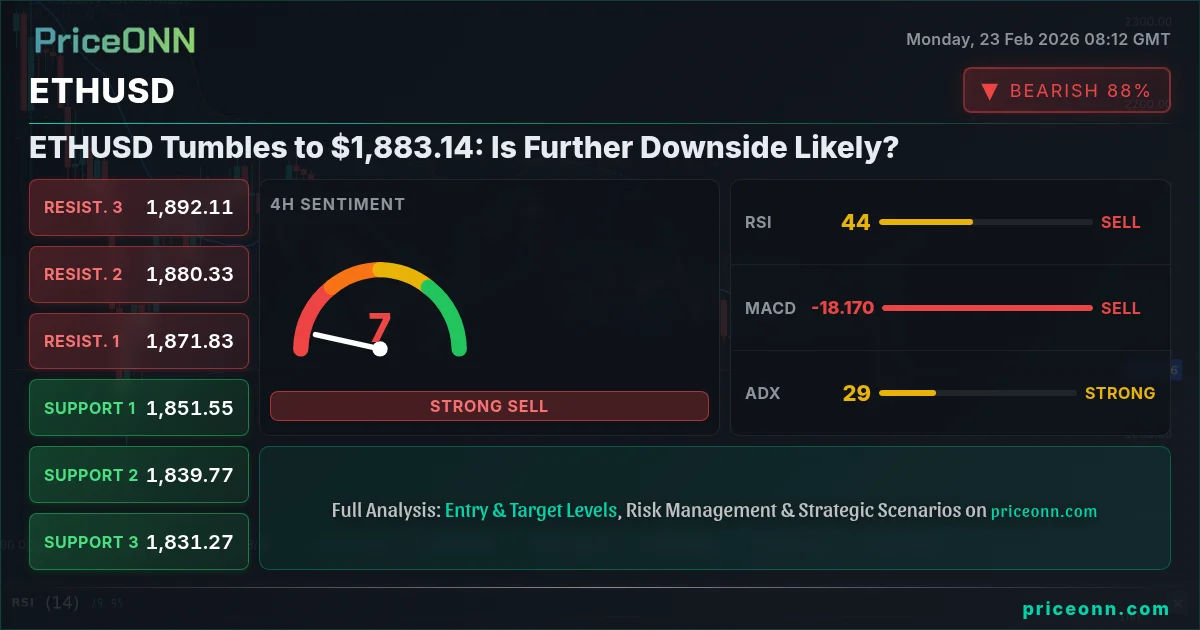 ETHUSD Insight Card