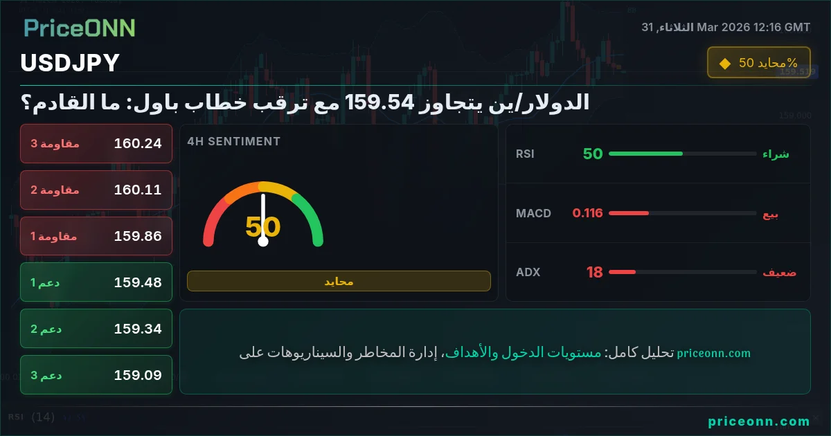 USDJPY التحليل الفني | PriceONN