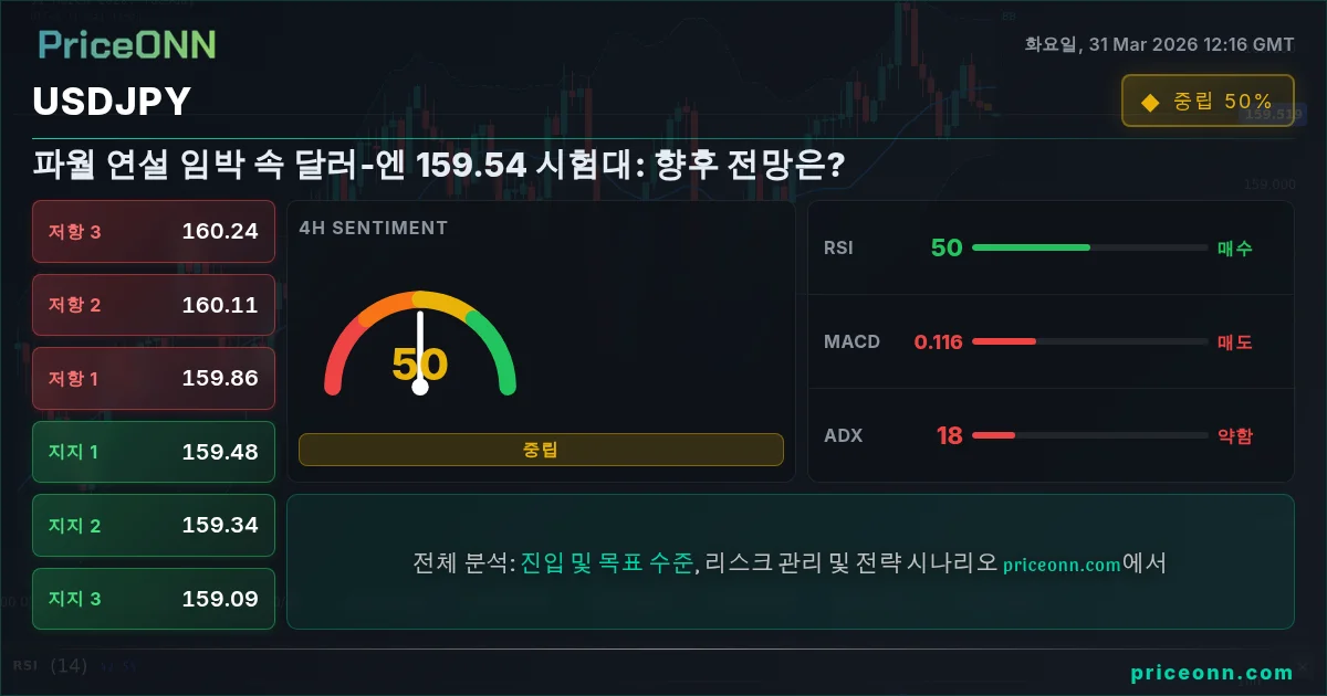 USDJPY 기술적 분석 | PriceONN