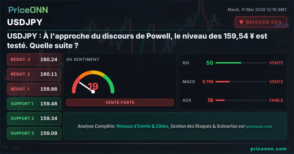 USDJPY Analyse Technique | PriceONN