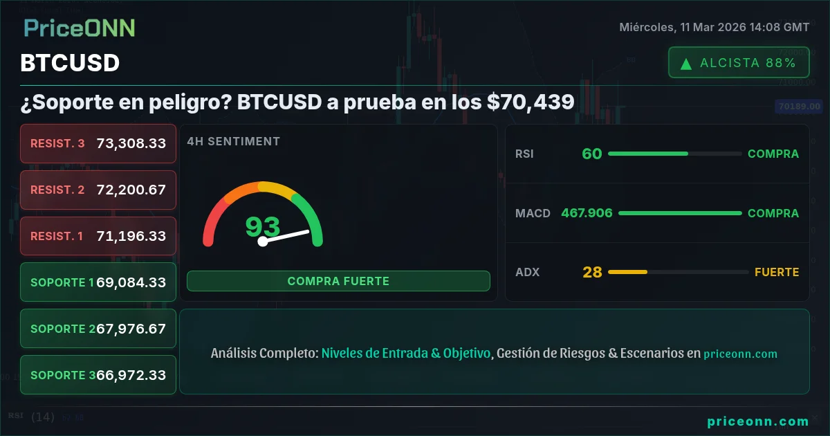 BTCUSD Insight Card