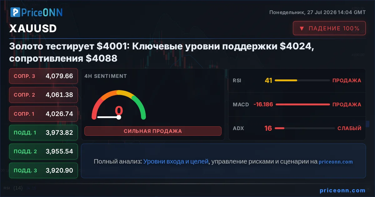 XAUUSD Insight Card