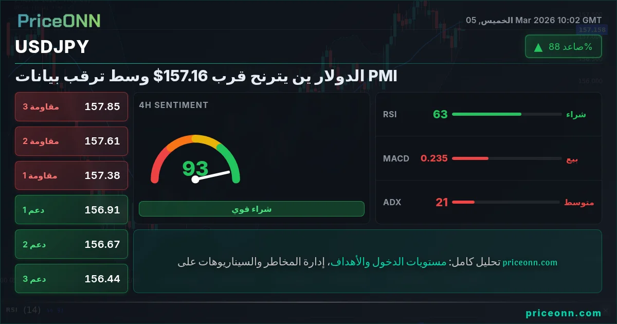 USDJPY Insight Card